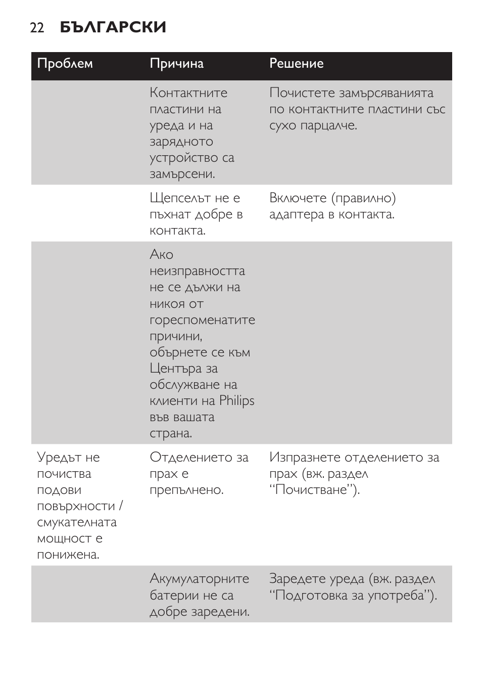 Philips FC6055 User Manual | Page 22 / 152