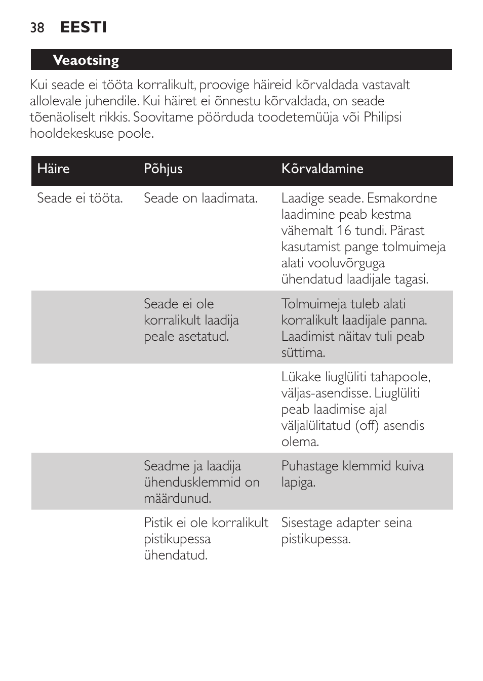 Veaotsing | Philips FC6055 User Manual | Page 38 / 152