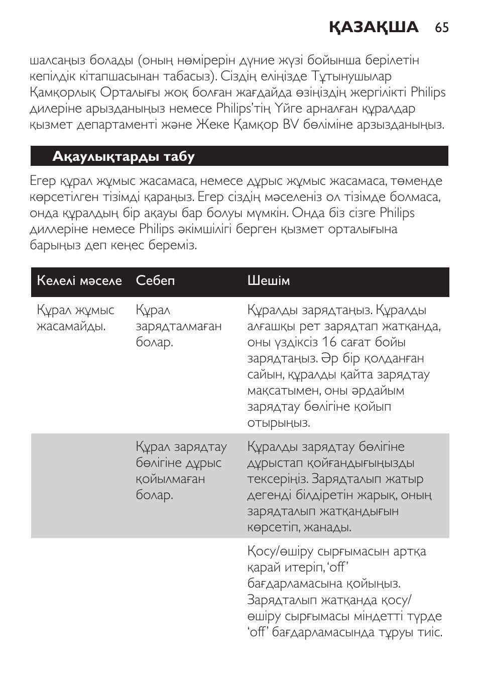 Ақаулықтарды табу | Philips FC6055 User Manual | Page 65 / 152
