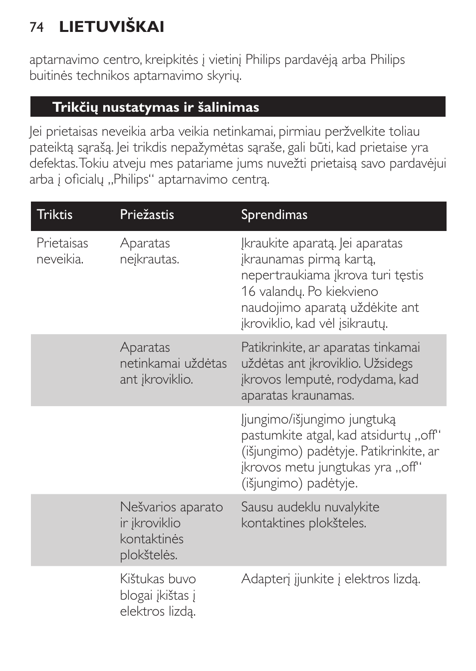 Trikčių nustatymas ir šalinimas | Philips FC6055 User Manual | Page 74 / 152