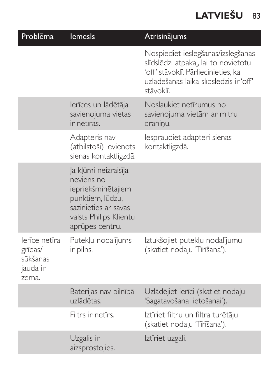 Philips FC6055 User Manual | Page 83 / 152