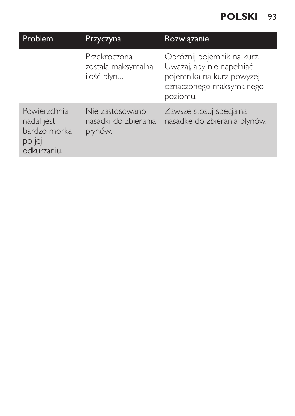 Philips FC6055 User Manual | Page 93 / 152