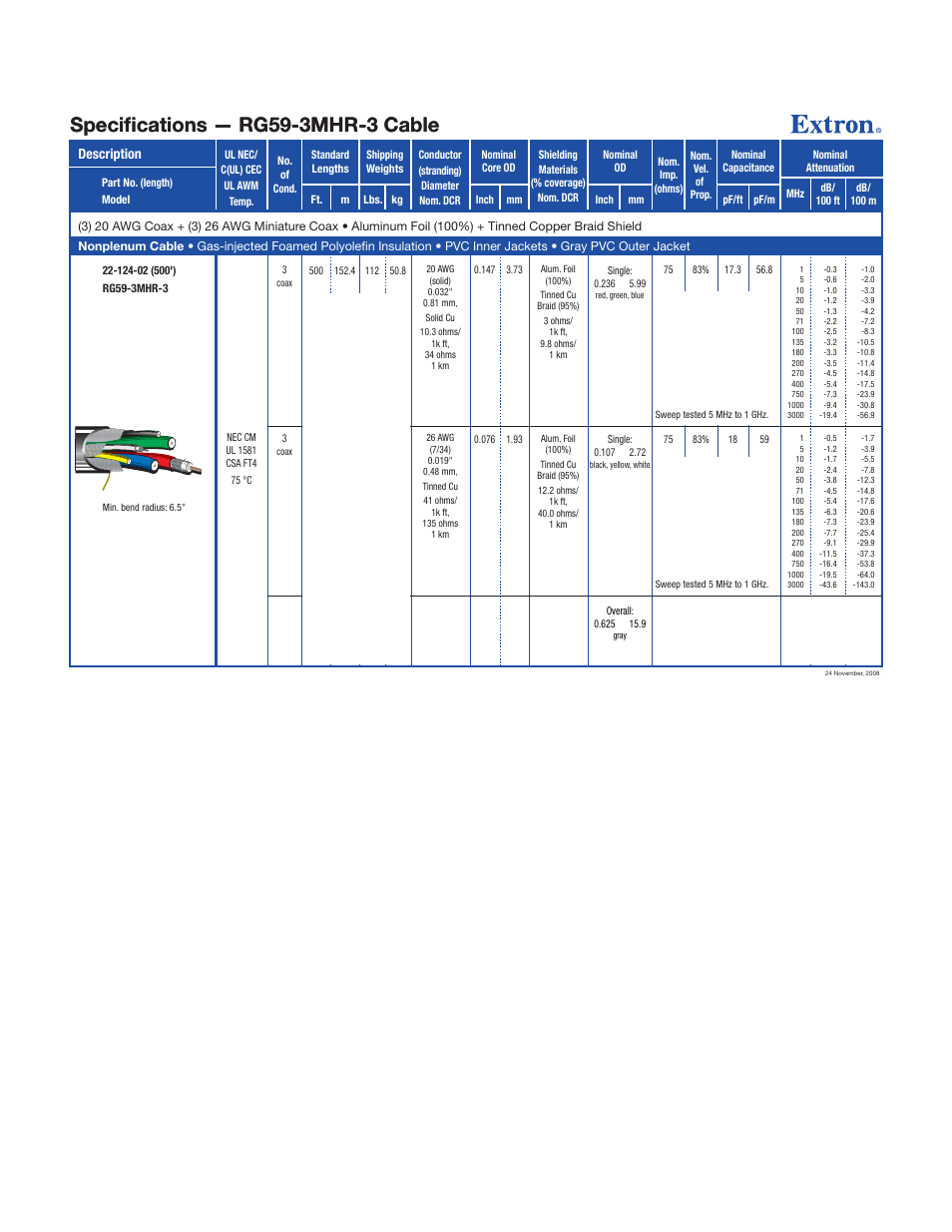 Extron electronic RG59-3MHR-3 User Manual | 1 page