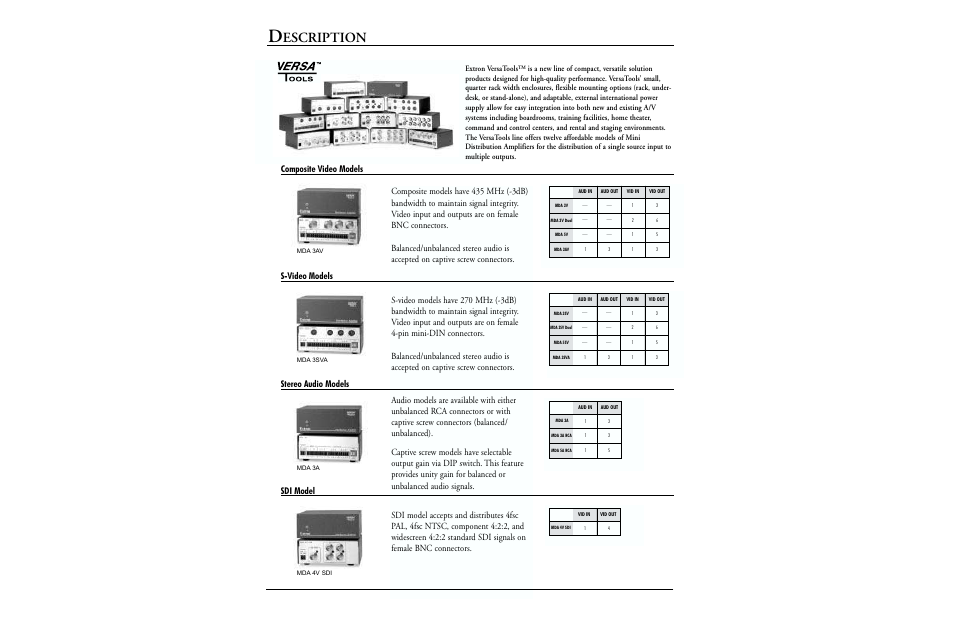 Escription | Extron electronic Mini Distribution Amplifier User Manual | Page 2 / 4