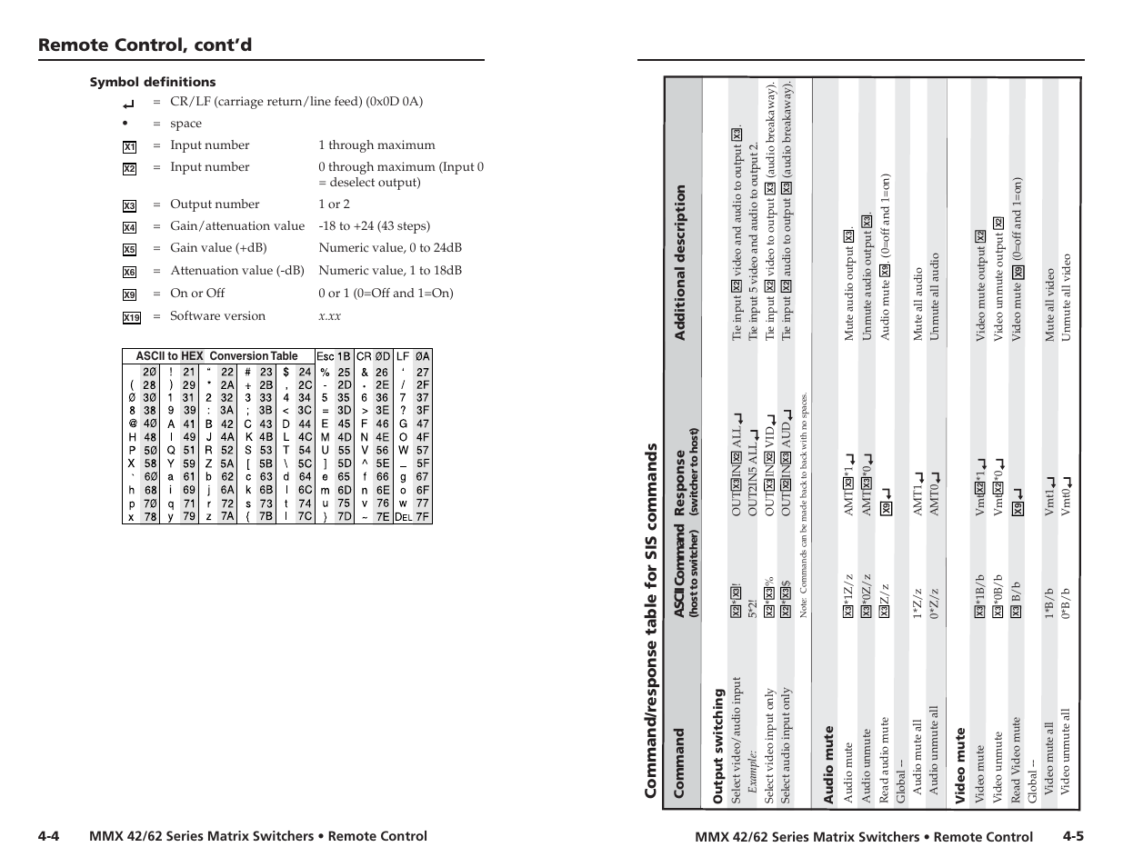 Remote control, cont’d, Command/r esponse table for sis commands | Extron electronic MMX 42 User Manual | Page 16 / 23