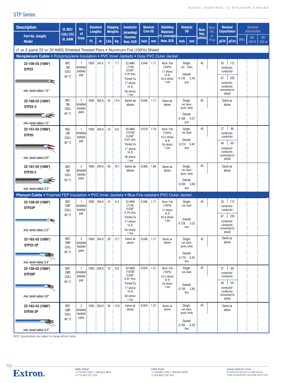 Stp series, Description | Extron electronic STP20P User Manual | Page 3 / 3