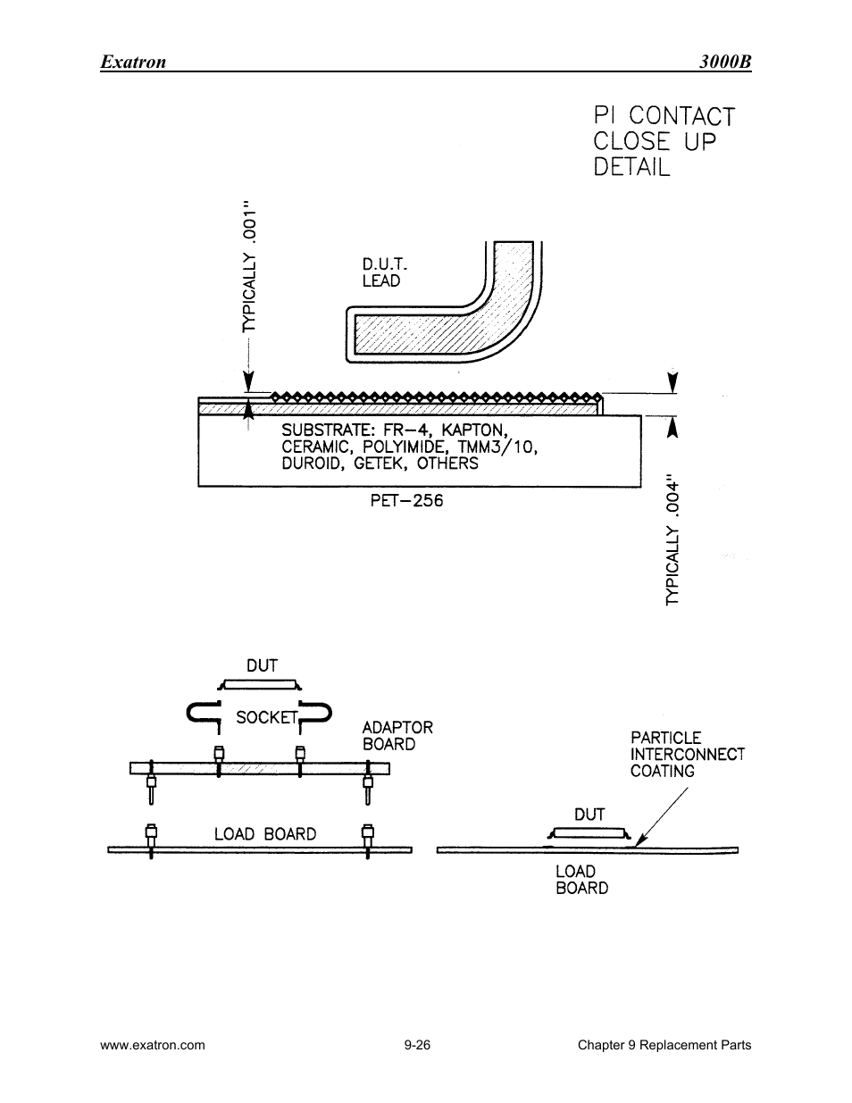 Exatron 3000b | Extron electronic 3000B User Manual | Page 173 / 187