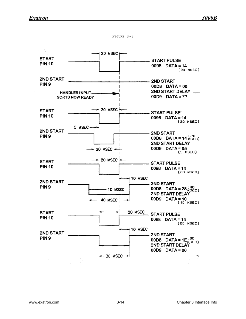 Exatron 3000b | Extron electronic 3000B User Manual | Page 56 / 187