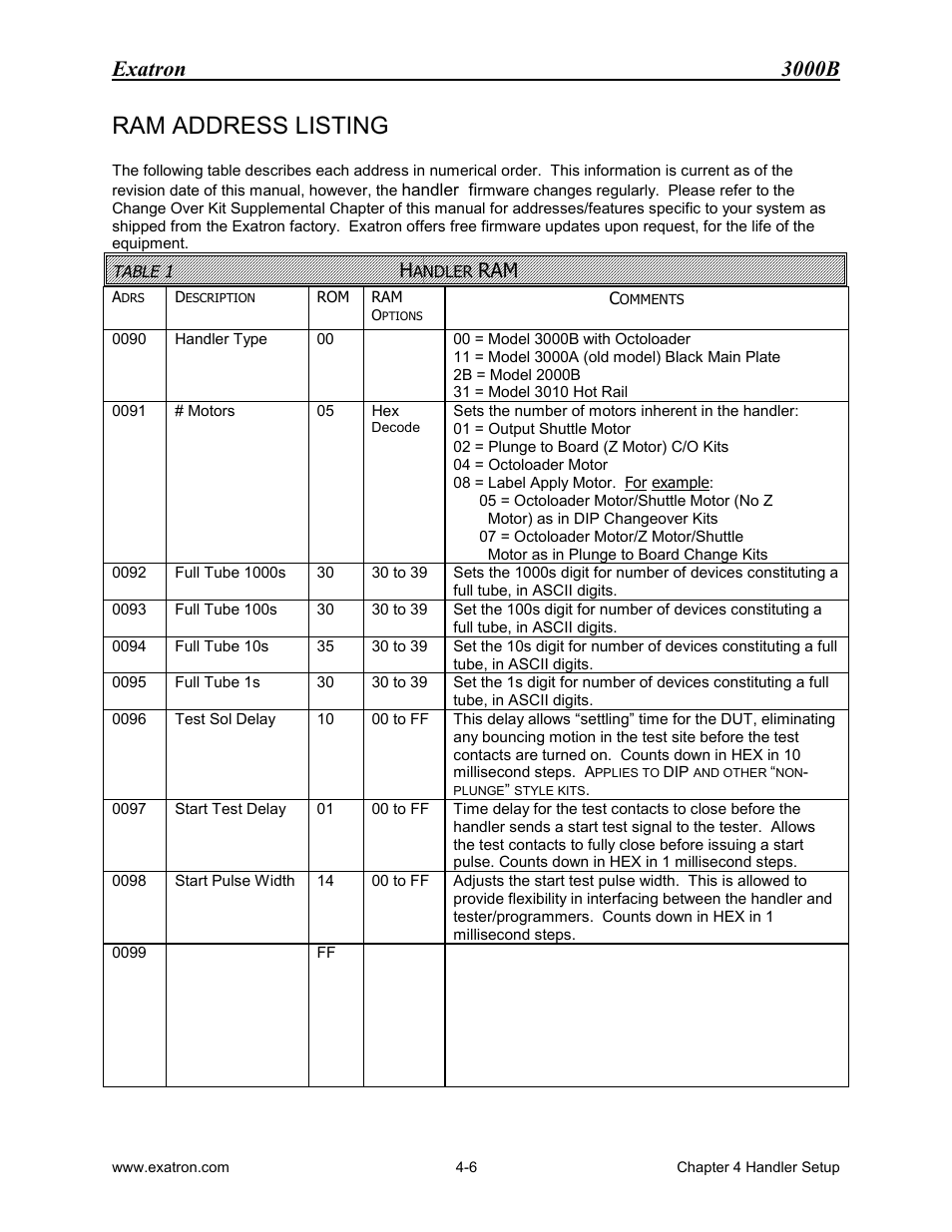 Ram address listing, Ram address listing -6, Exatron 3000b | Extron electronic 3000B User Manual | Page 72 / 187