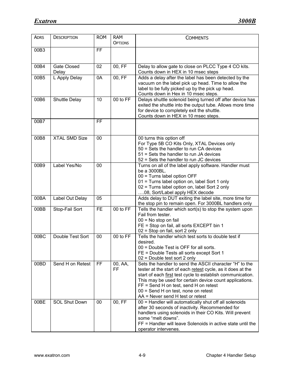 Exatron 3000b | Extron electronic 3000B User Manual | Page 75 / 187