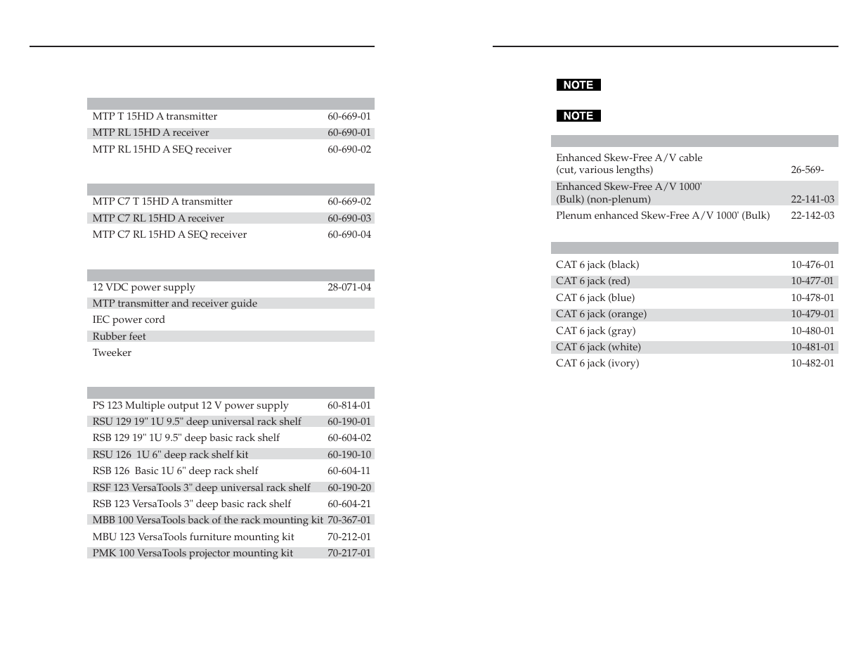 Part numbers, Mtp transmitter and receivers for non-cat 7 cable, Mtp transmitter and receivers for cat 7 cable | Included parts, Accessories, Cables/connectors, Versatools, Mtp 15hd a series, cont’d | Extron electronic MTP T 15HD A AAP User Manual | Page 17 / 18