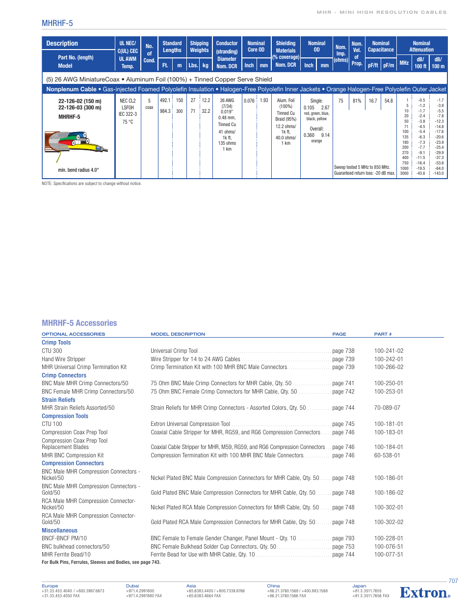 Mhrhf-5, Mhrhf-5 accessories, Description | Extron electronic Mini High Resolution Halogen-Free Cable MHRHF-5/300 User Manual | Page 2 / 2