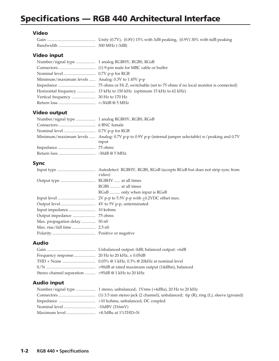Extron electronic Architectural Interface RGB 440 User Manual | 2 pages