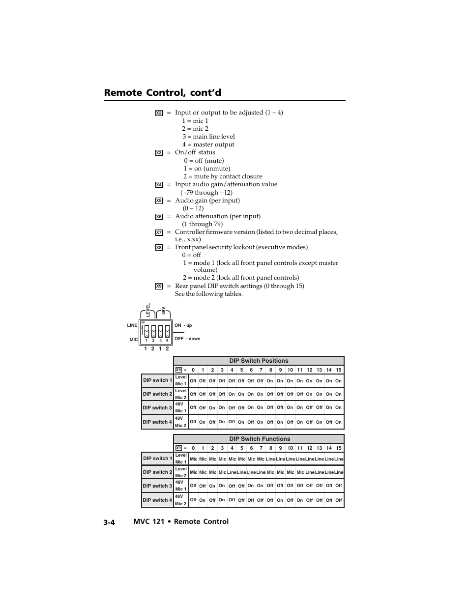 Remote control, cont’d, Mvc 121 • remote control | Extron Electronics MVC 121 User Manual | Page 30 / 48