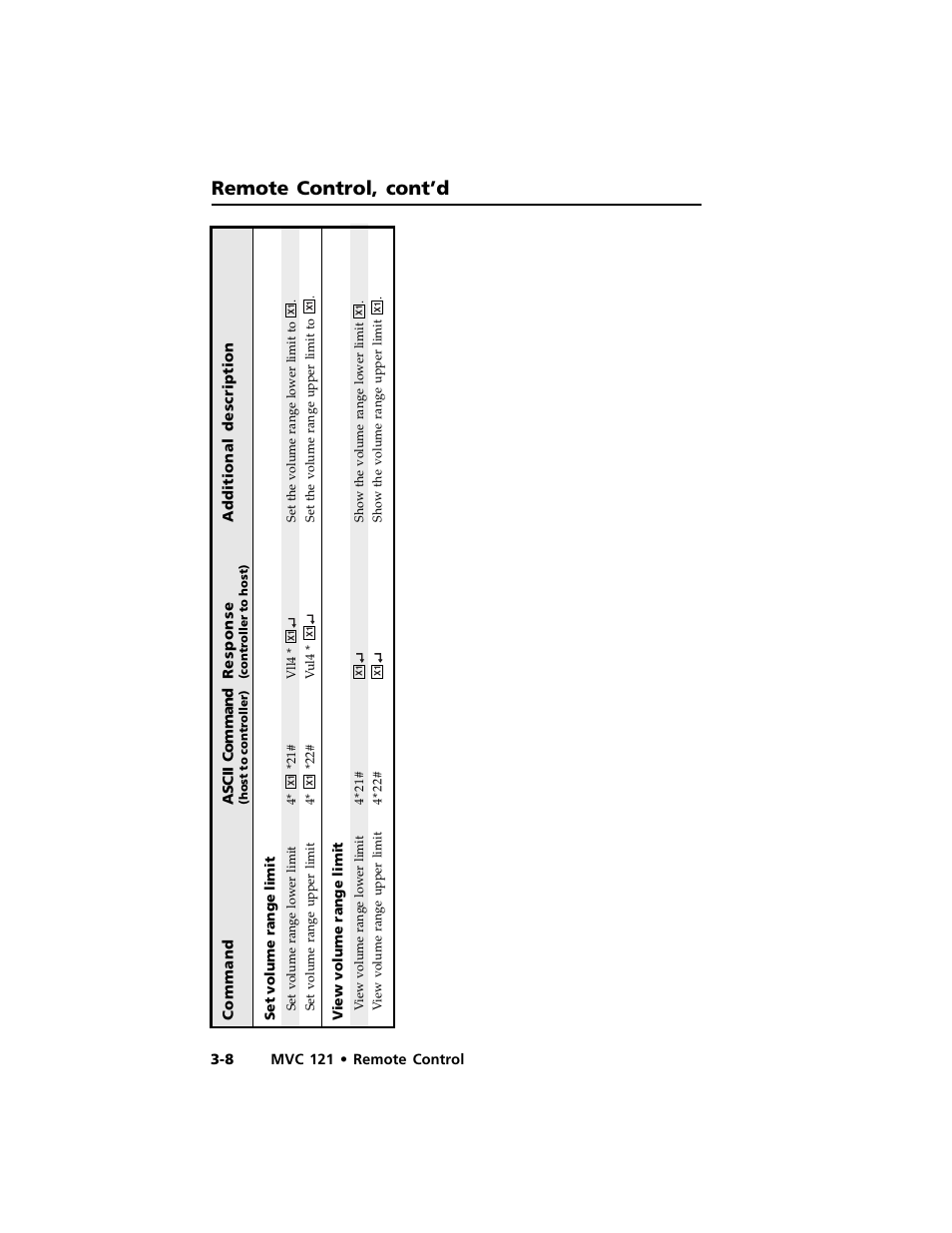Remote control, cont’d | Extron Electronics MVC 121 User Manual | Page 34 / 48