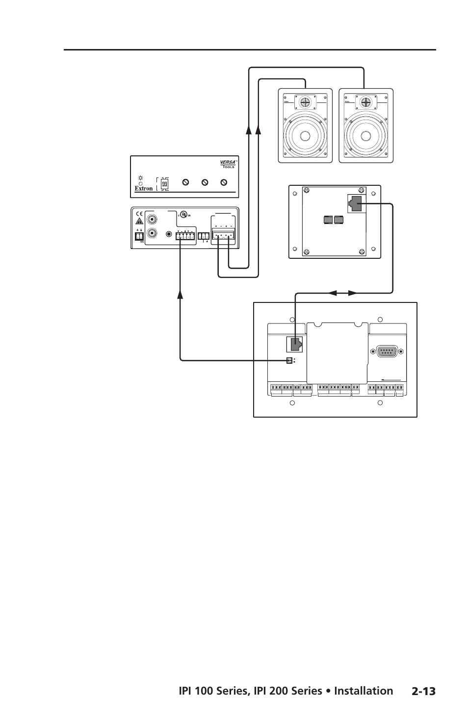 Extron electronic IPI 100 Series User Manual | Page 27 / 100