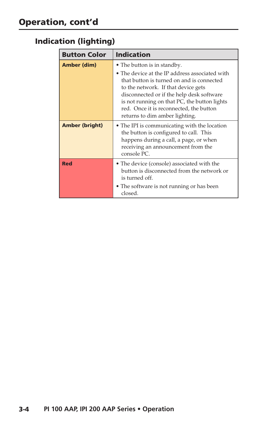 Indication (lighting), Indication (lighting) -4, Operation, cont’d | Extron electronic IPI 100 Series User Manual | Page 32 / 100