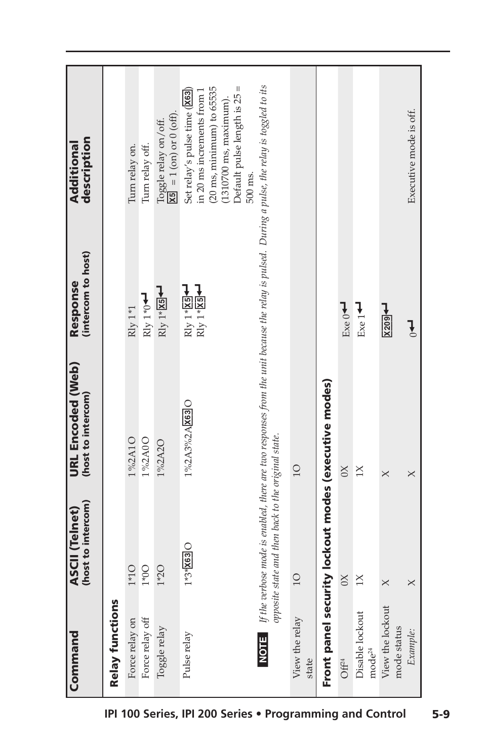 Command and response tables | Extron electronic IPI 100 Series User Manual | Page 67 / 100