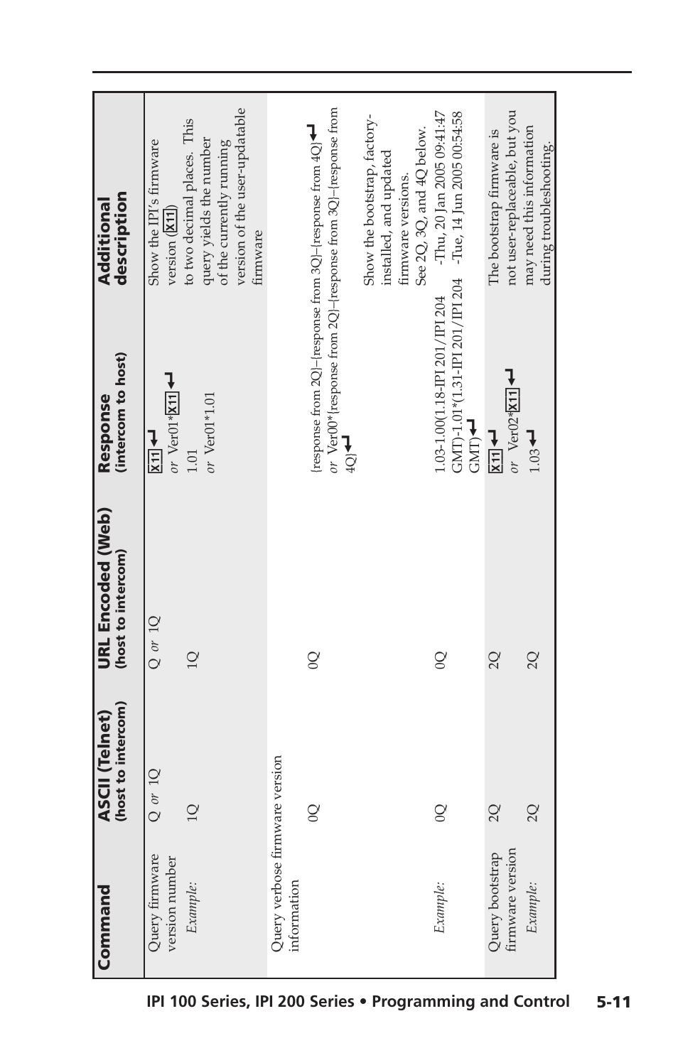 Extron electronic IPI 100 Series User Manual | Page 69 / 100