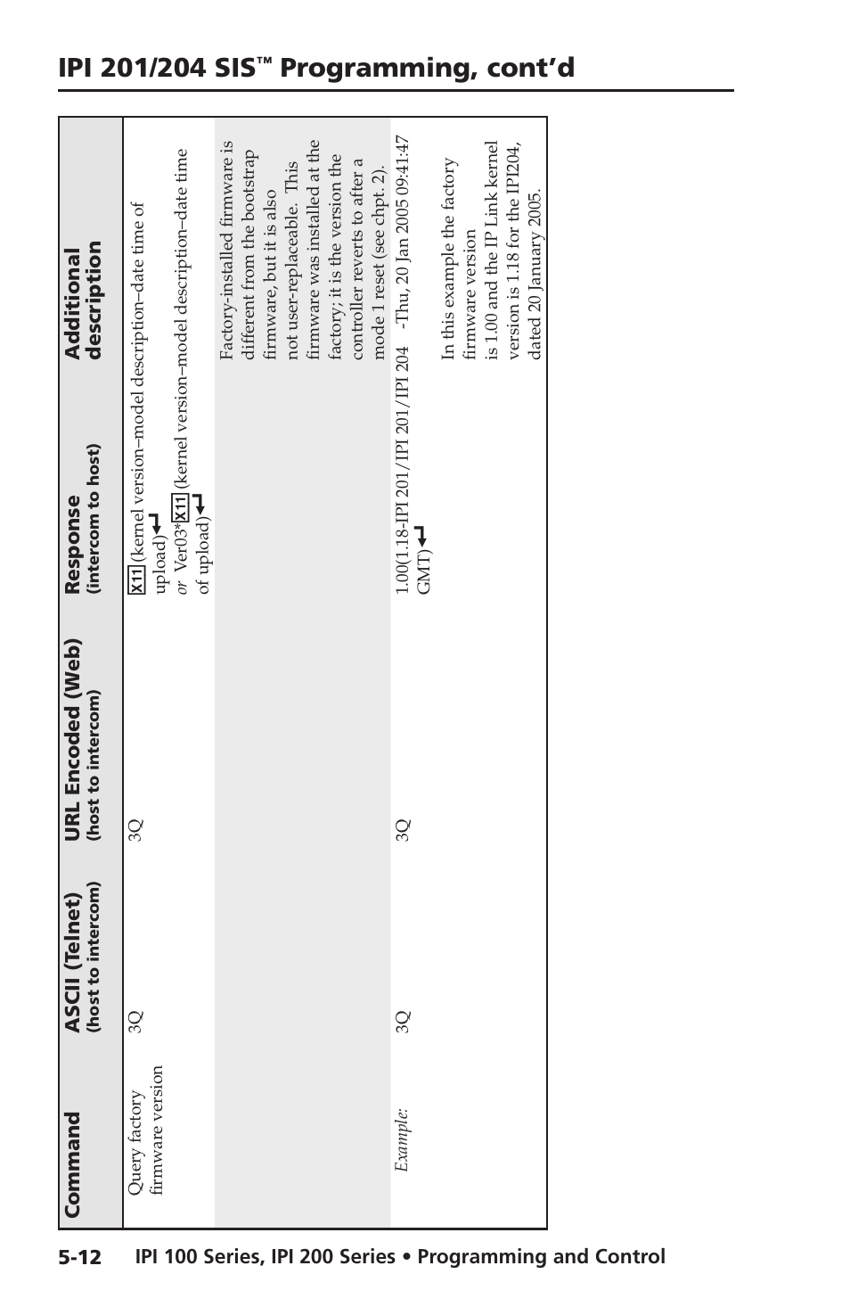 Programming, cont’d | Extron electronic IPI 100 Series User Manual | Page 70 / 100