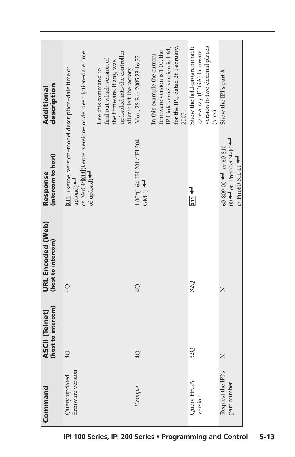 Extron electronic IPI 100 Series User Manual | Page 71 / 100