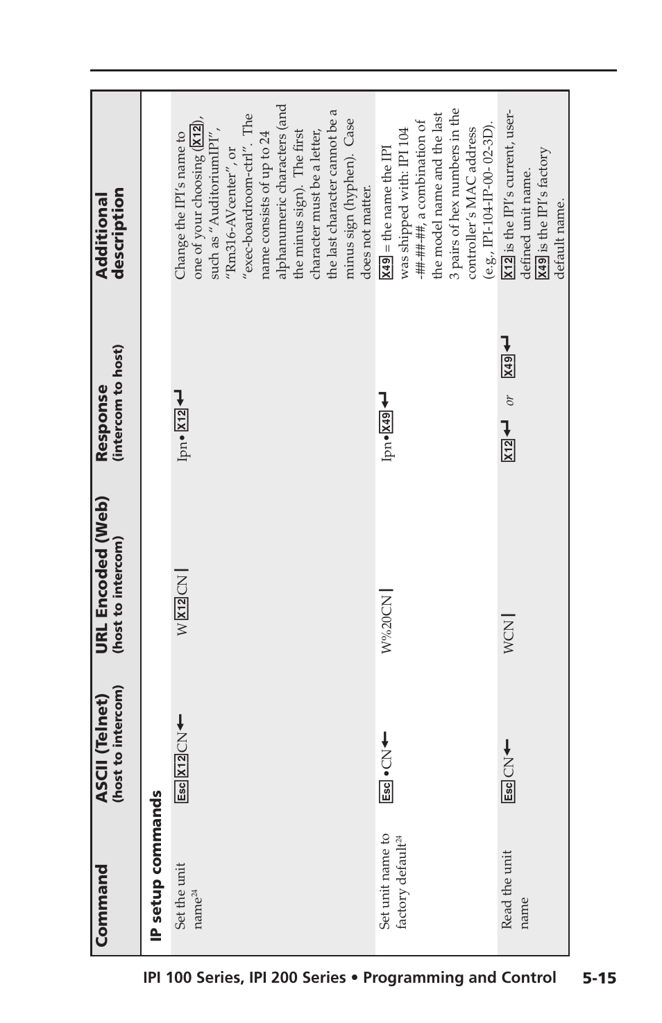 X4( ] x4, X4( ] x1 | Extron electronic IPI 100 Series User Manual | Page 73 / 100