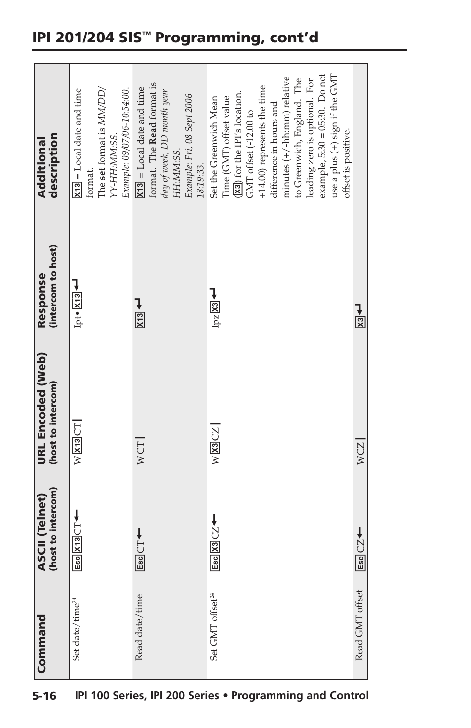 Programming, cont’d, X1# ] x1 | Extron electronic IPI 100 Series User Manual | Page 74 / 100