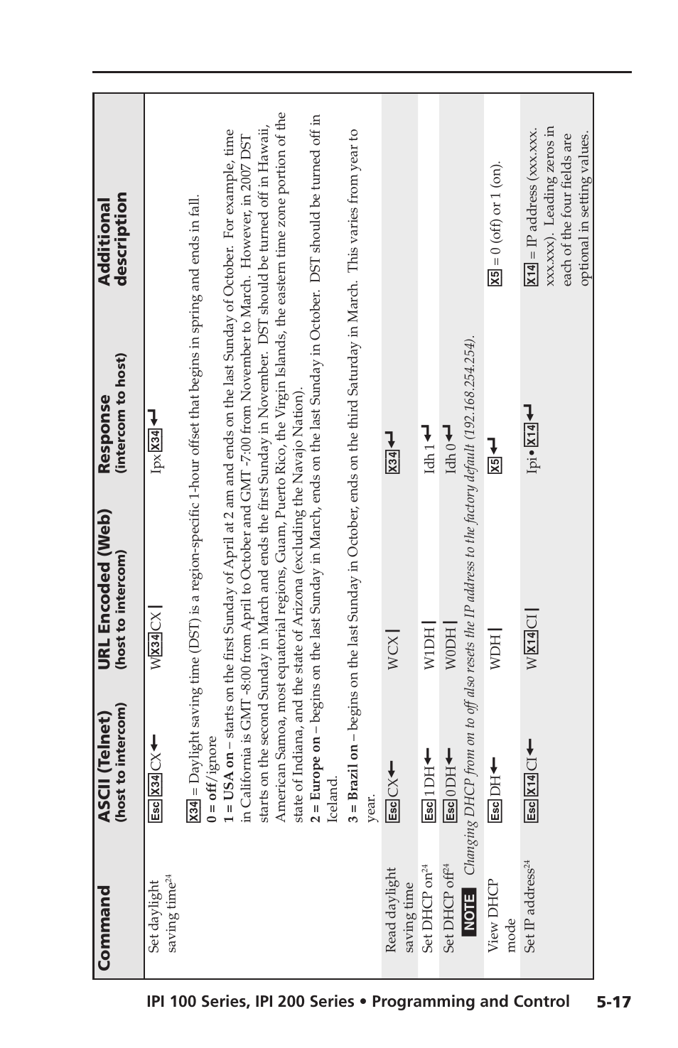 Extron electronic IPI 100 Series User Manual | Page 75 / 100