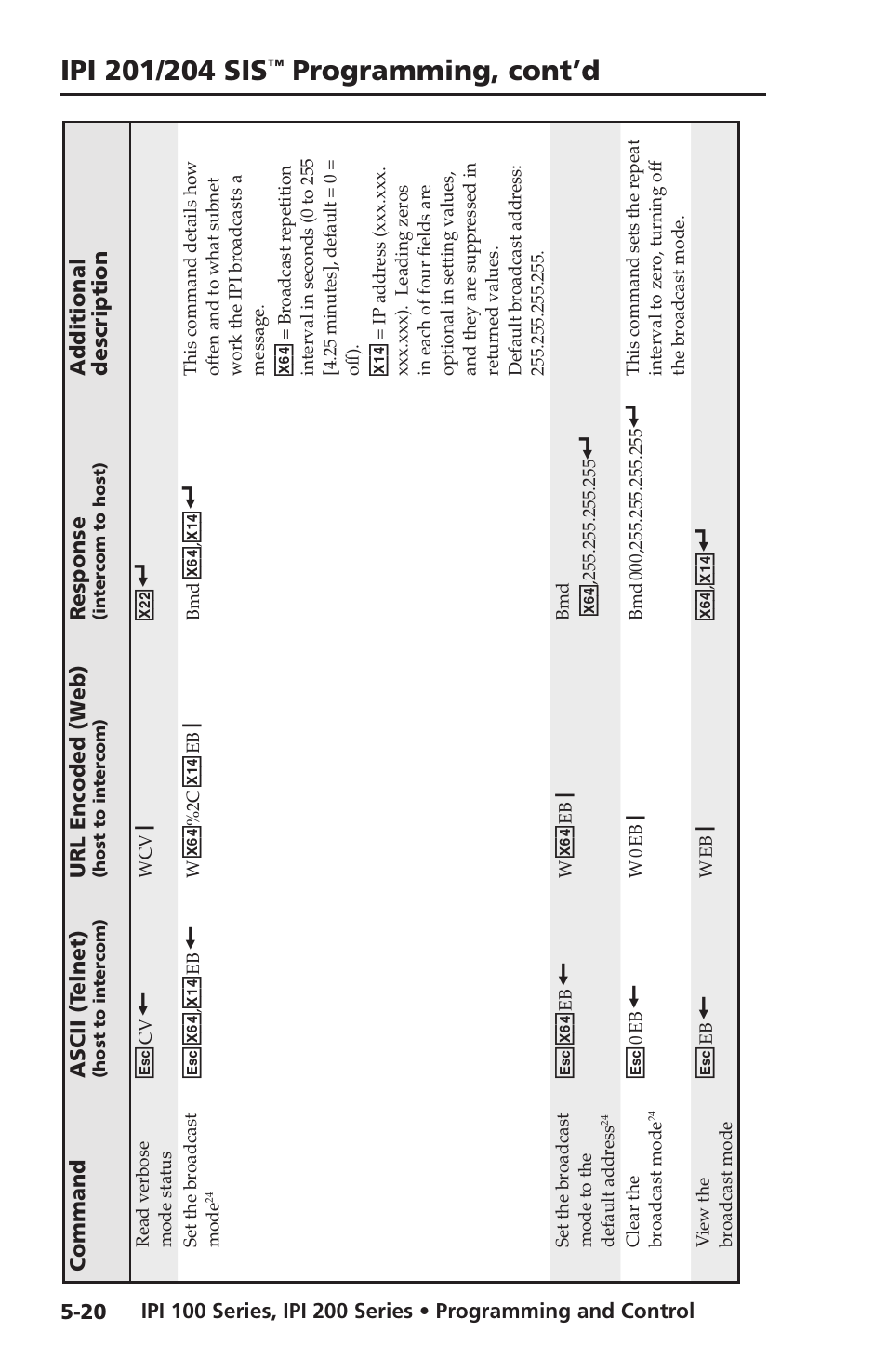 Programming, cont’d | Extron electronic IPI 100 Series User Manual | Page 78 / 100