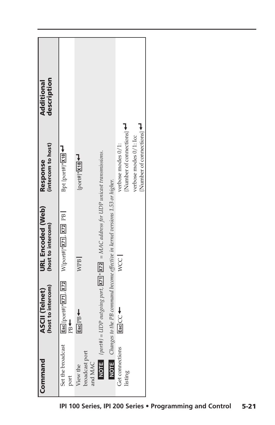 Extron electronic IPI 100 Series User Manual | Page 79 / 100