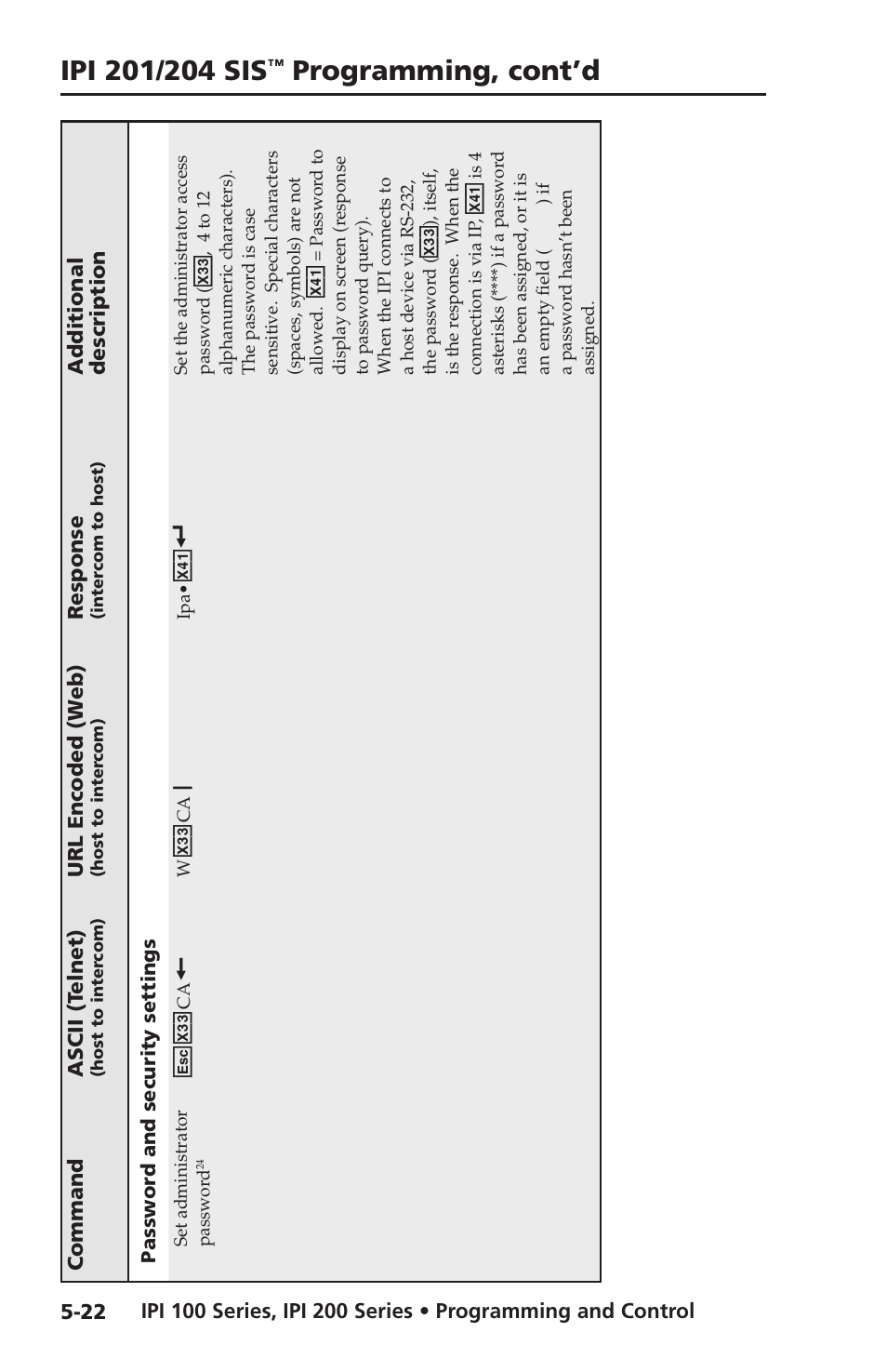 Programming, cont’d | Extron electronic IPI 100 Series User Manual | Page 80 / 100