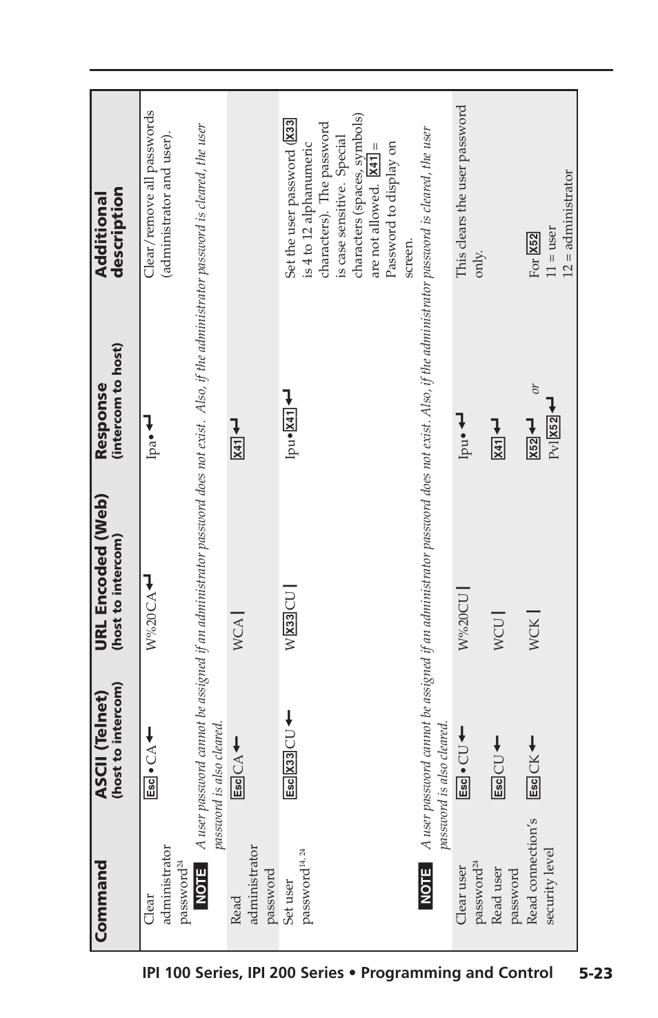 Extron electronic IPI 100 Series User Manual | Page 81 / 100