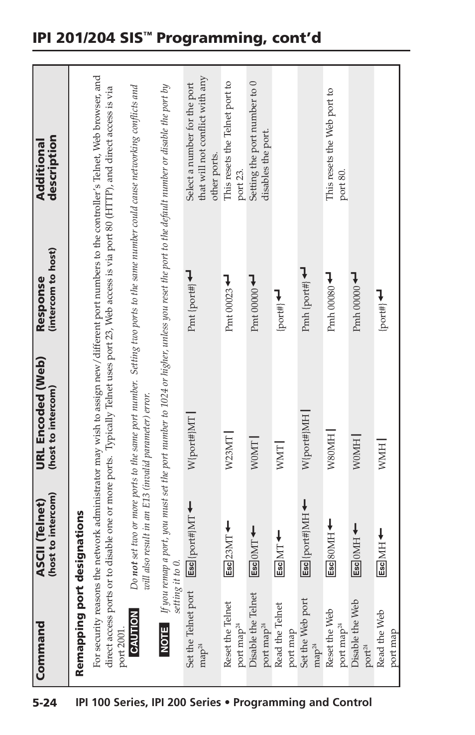 Programming, cont’d | Extron electronic IPI 100 Series User Manual | Page 82 / 100