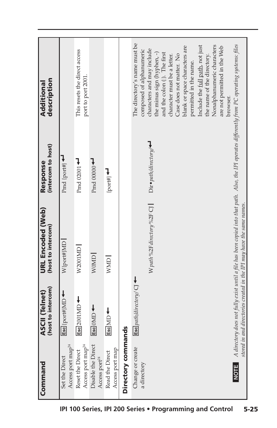 Extron electronic IPI 100 Series User Manual | Page 83 / 100