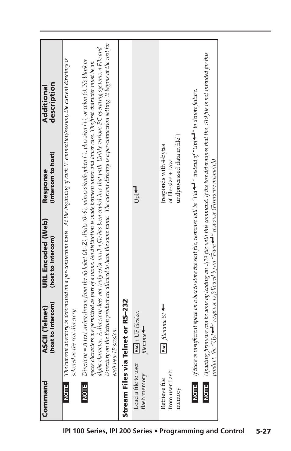 Extron electronic IPI 100 Series User Manual | Page 85 / 100