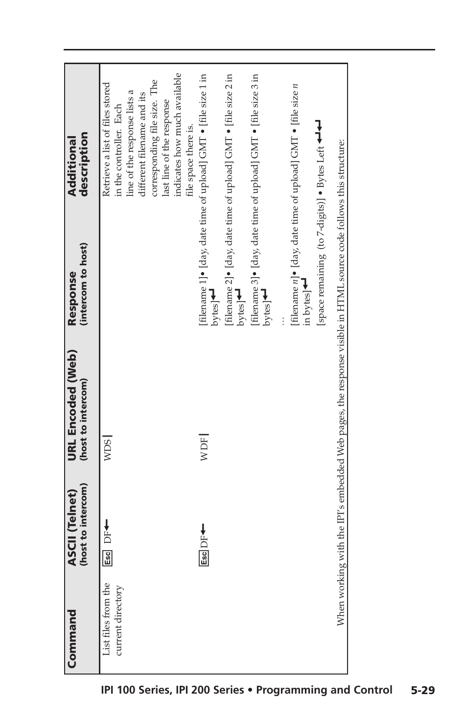 Extron electronic IPI 100 Series User Manual | Page 87 / 100