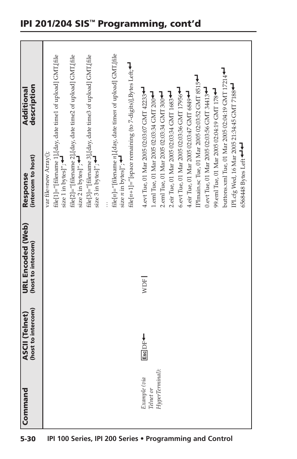 Programming, cont’d | Extron electronic IPI 100 Series User Manual | Page 88 / 100