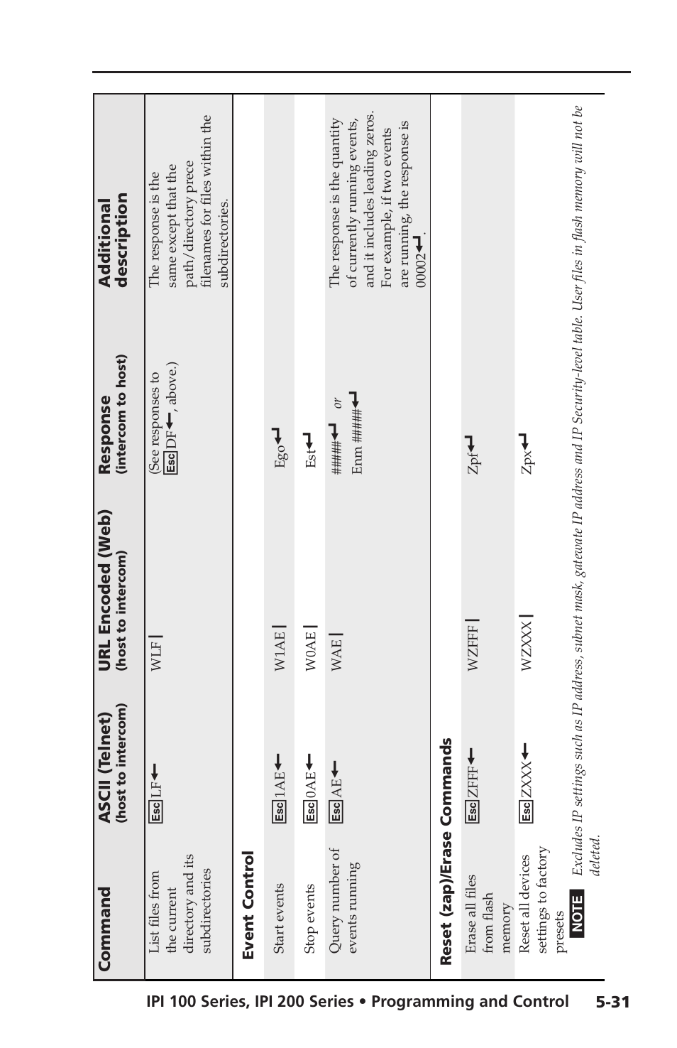 Extron electronic IPI 100 Series User Manual | Page 89 / 100