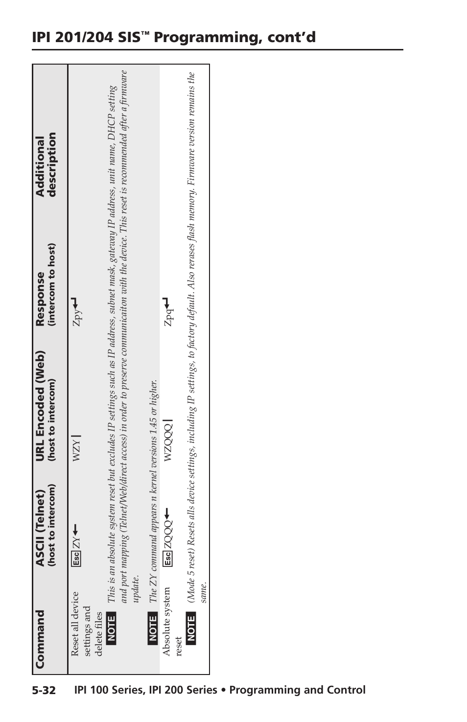 Programming, cont’d | Extron electronic IPI 100 Series User Manual | Page 90 / 100