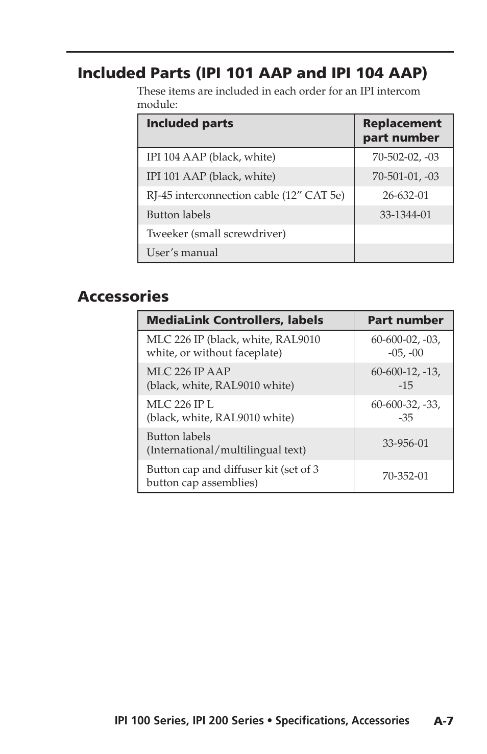 Included parts (ipi 101 aap and ipi 104 aap), Accessories | Extron electronic IPI 100 Series User Manual | Page 97 / 100