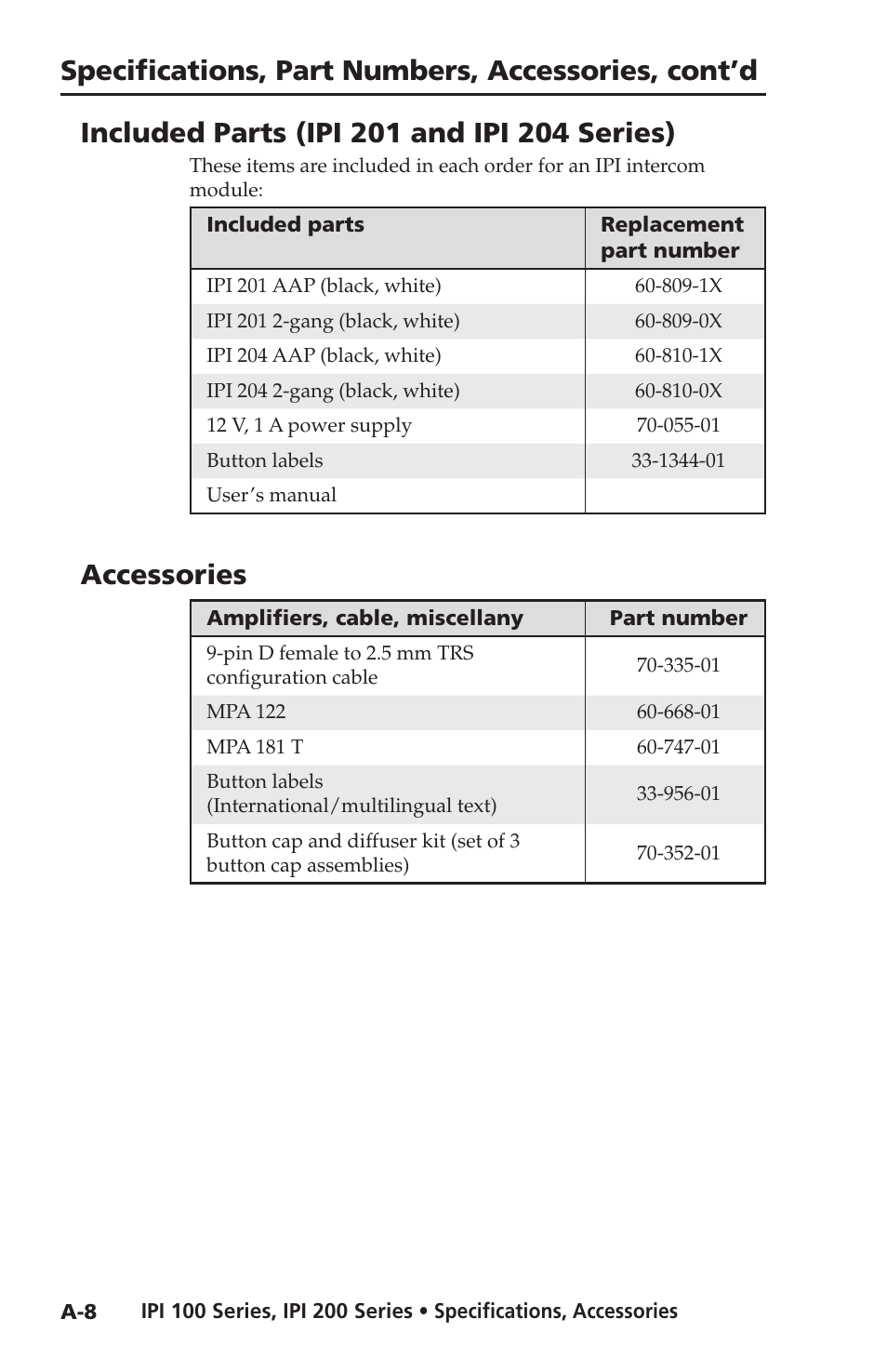 Included parts (ipi 201 and ipi 201 series), Accessories, Included parts (ipi 201 and ipi 204 series) | Specifications, part numbers, accessories, cont’d | Extron electronic IPI 100 Series User Manual | Page 98 / 100