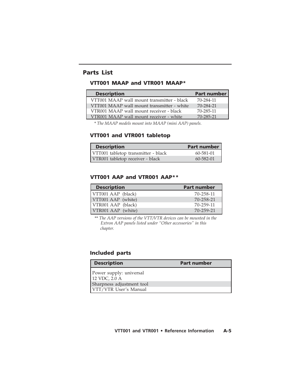 Parts list | Extron electronic Twisted Pair Receiver VTR001 User Manual | Page 35 / 40