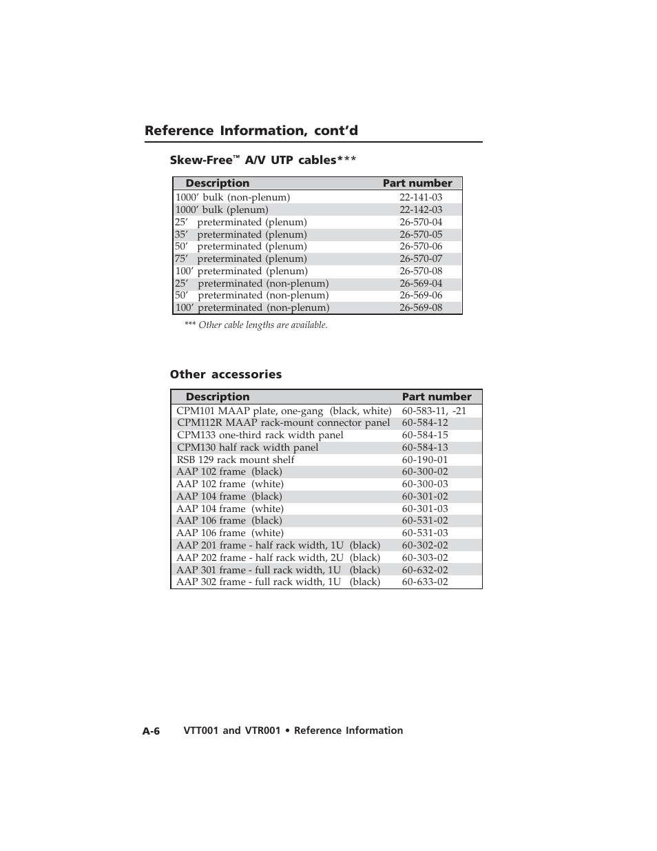 Reference information, cont’d | Extron electronic Twisted Pair Receiver VTR001 User Manual | Page 36 / 40