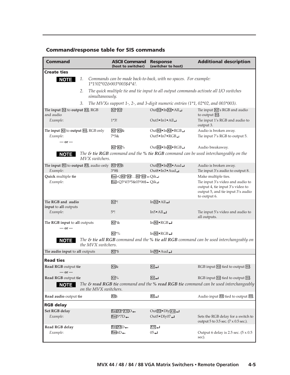 Command/response table for sis commands | Extron electronic MVX 44 series User Manual | Page 53 / 78