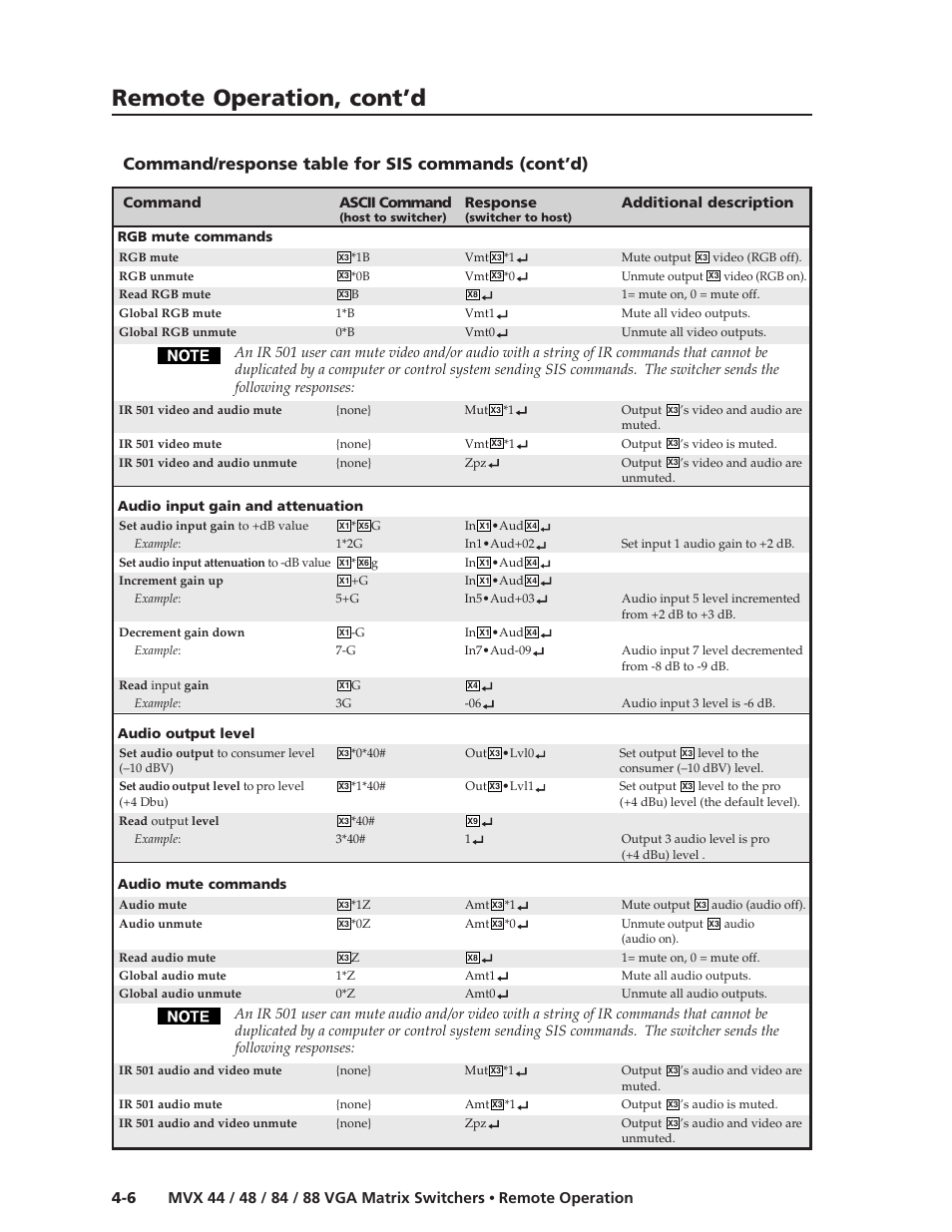 Remote operation, cont’d, Command/response table for sis commands (cont’d) | Extron electronic MVX 44 series User Manual | Page 54 / 78