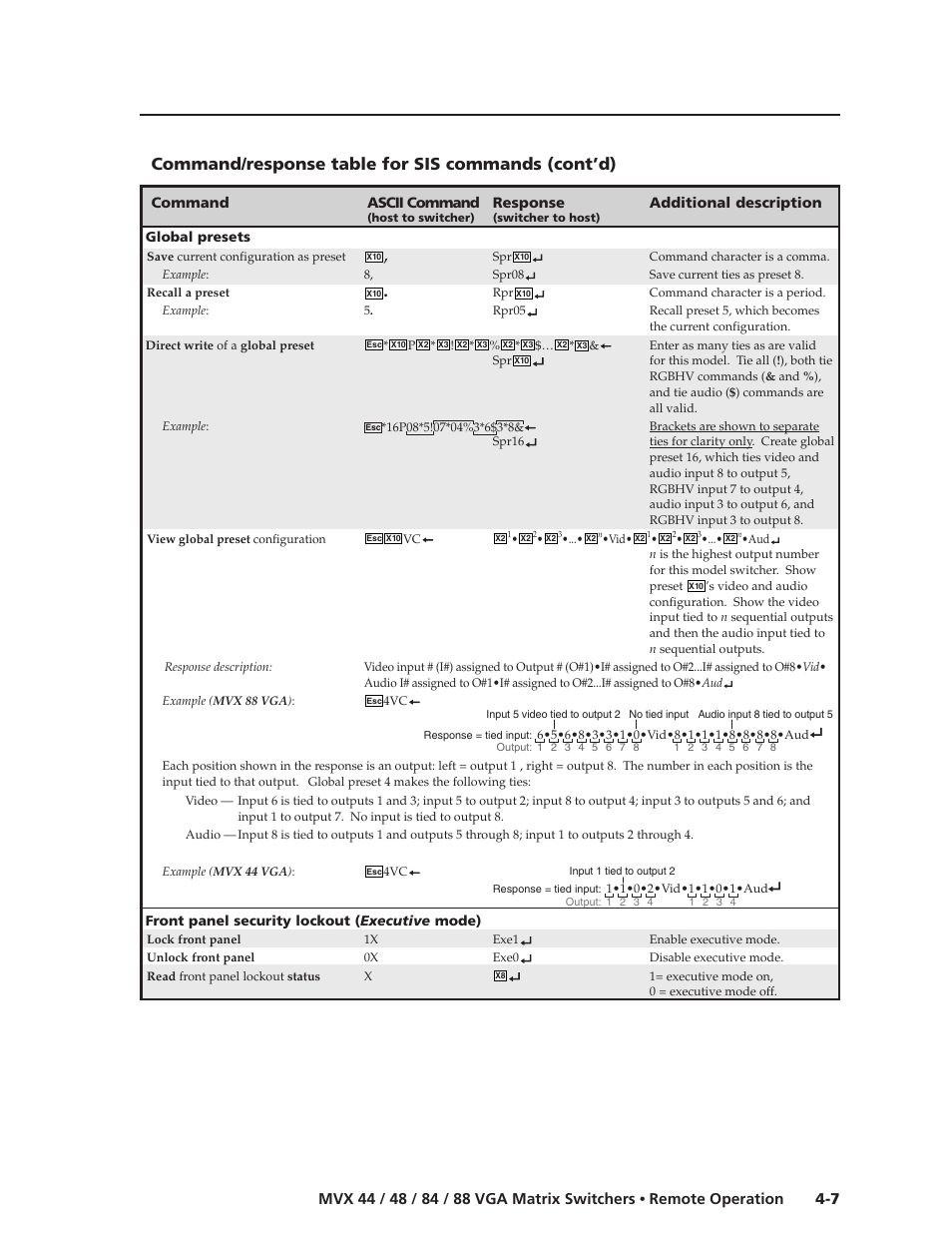 Command/response table for sis commands (cont’d) | Extron electronic MVX 44 series User Manual | Page 55 / 78
