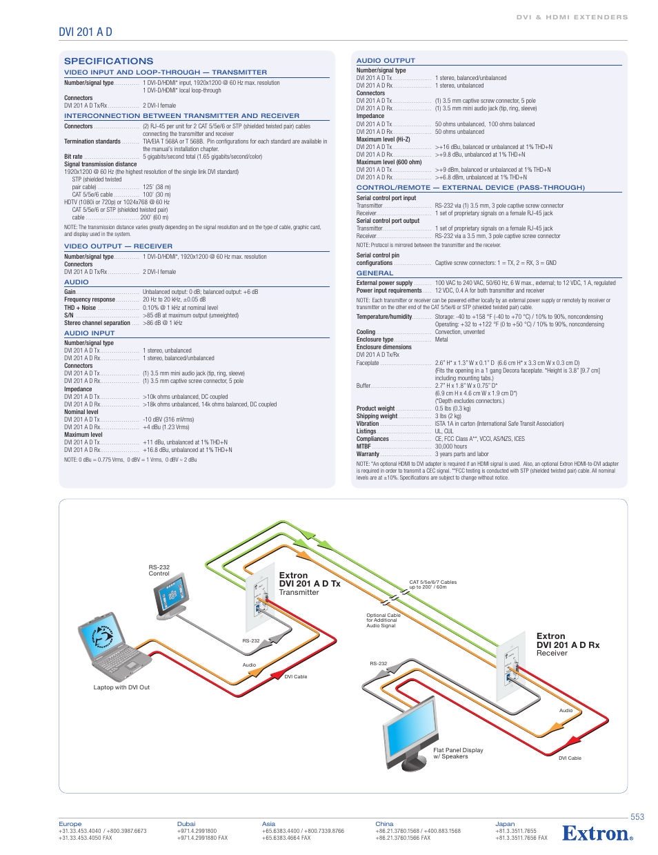 Dvi 201 a d, Dv i au dio l+ r ou tp ut tx rx, Dv i au dio l+ r inp ut tx rx | Extron electronic DVI 201 A D User Manual | Page 2 / 2