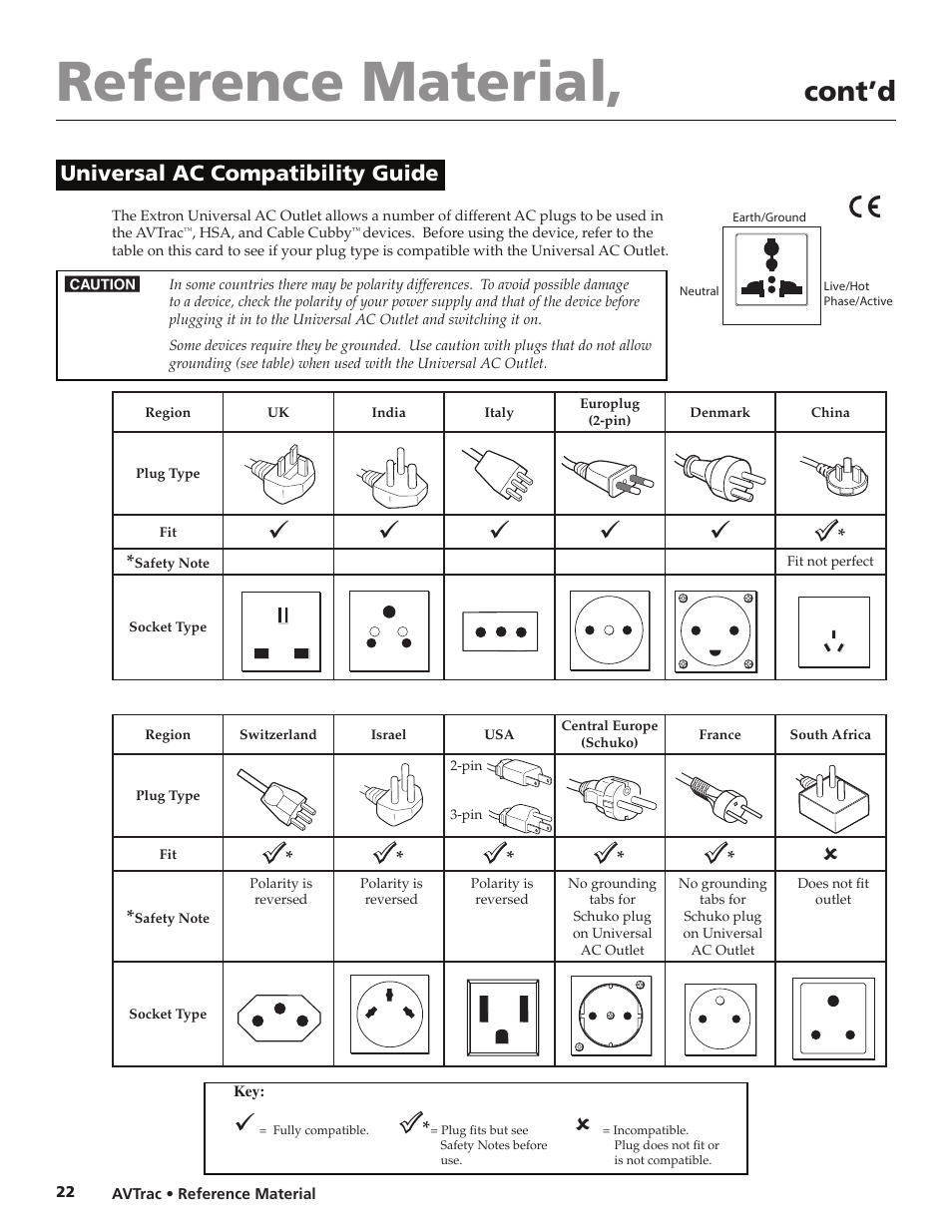 Universal ac compatibility guide, Reference material, Cont’d | Extron electronic AVTrac 42-122-xx User Manual | Page 24 / 28