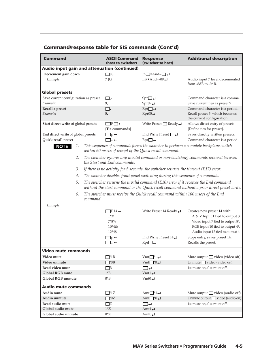 Command/response table for sis commands (cont’d) | Extron Electronics MAV Series User Manual | Page 49 / 72