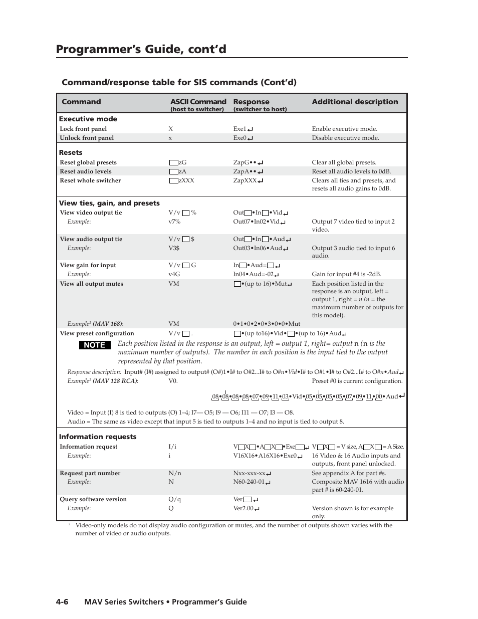 Programmer’s guide, cont’d, Command/response table for sis commands (cont’d), Mav series switchers • programmer’s guide 4-6 | Extron Electronics MAV Series User Manual | Page 50 / 72